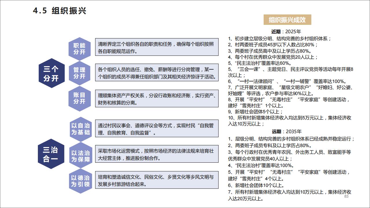 图片[83]-广东四会黄田镇乡村振兴规划方案 - 由甫网-由甫网