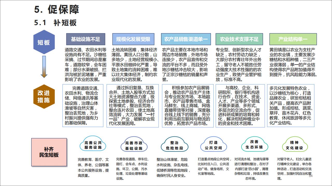 图片[84]-广东四会黄田镇乡村振兴规划方案 - 由甫网-由甫网