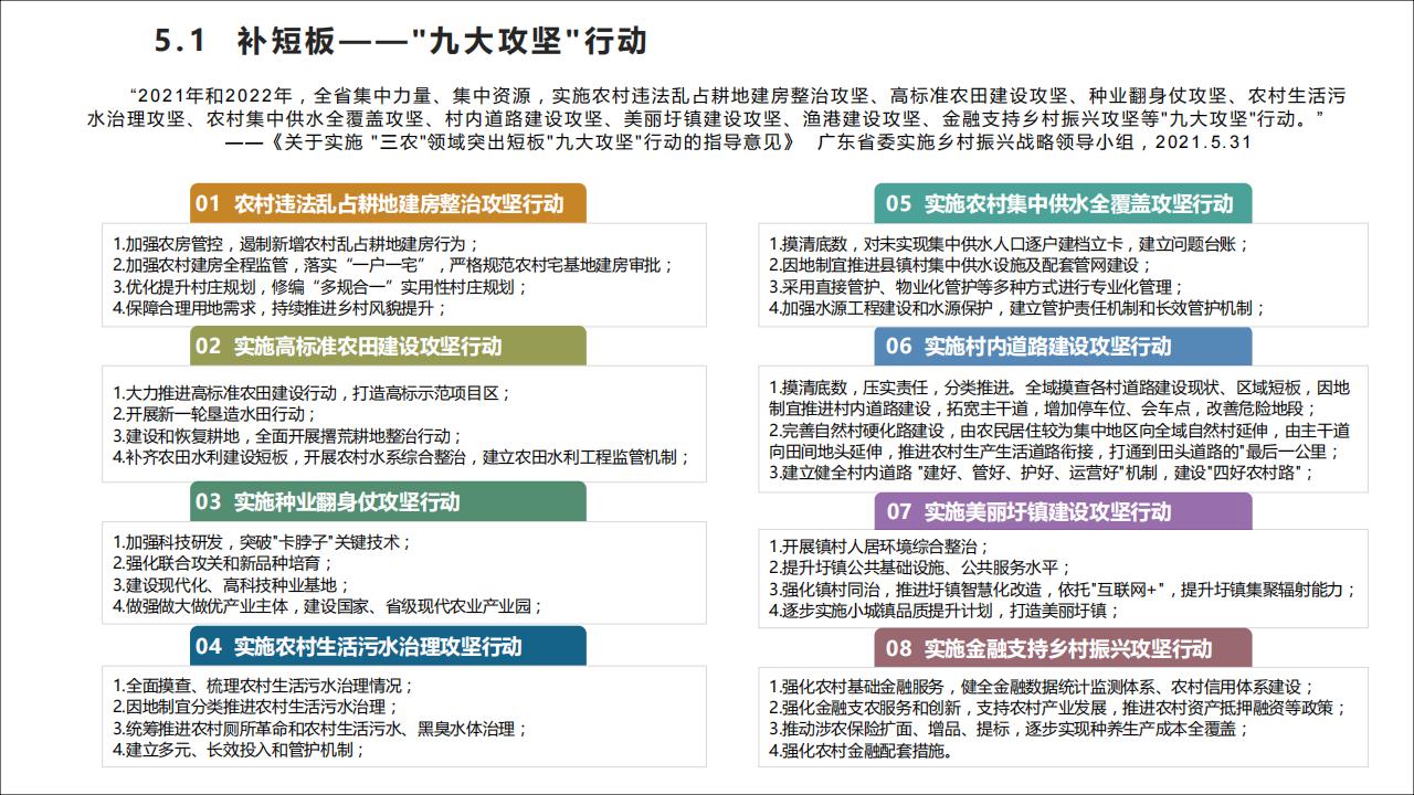 图片[85]-广东四会黄田镇乡村振兴规划方案 - 由甫网-由甫网