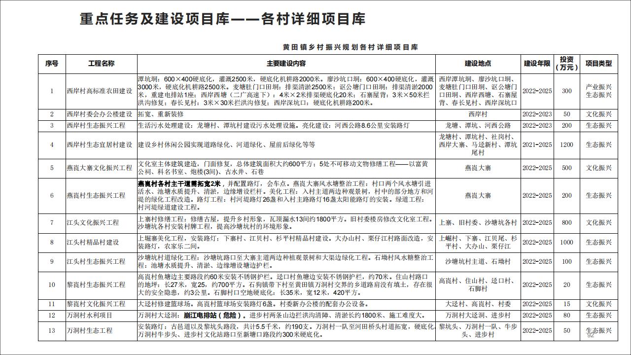 图片[92]-广东四会黄田镇乡村振兴规划方案 - 由甫网-由甫网