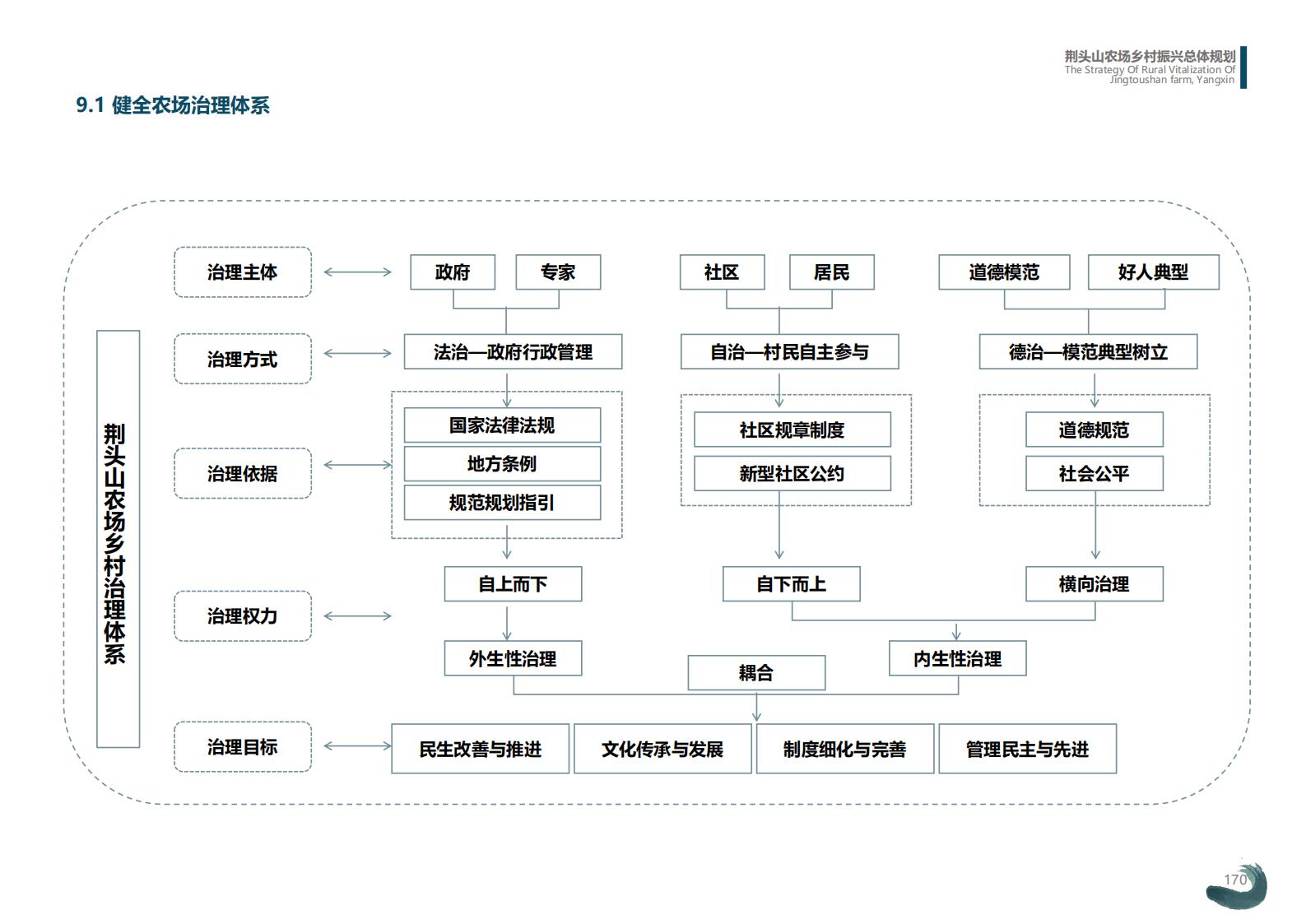 图片[170]-湖北阳新县乡村振兴总体规划 - 由甫网-由甫网