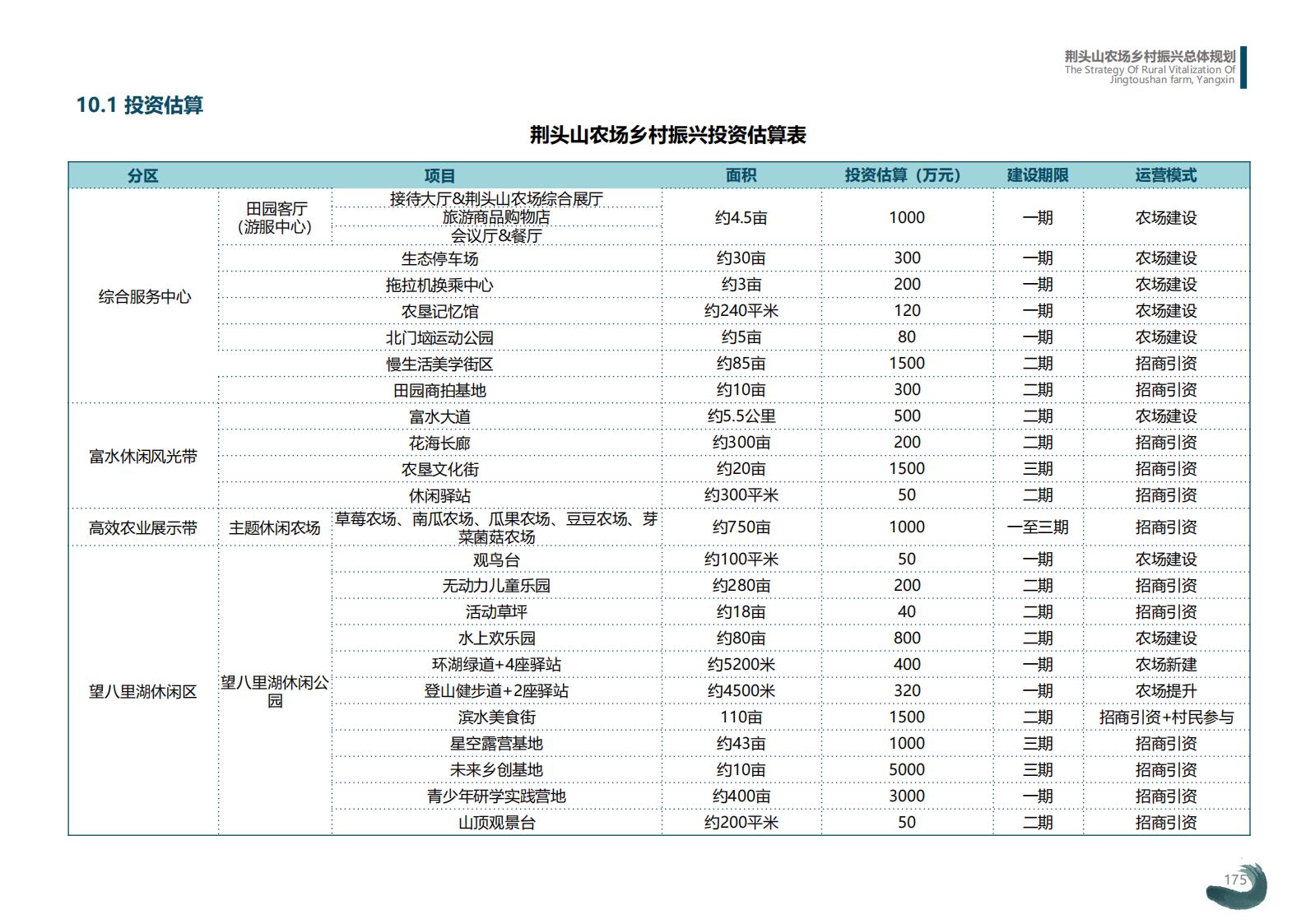 图片[175]-湖北阳新县乡村振兴总体规划 - 由甫网-由甫网