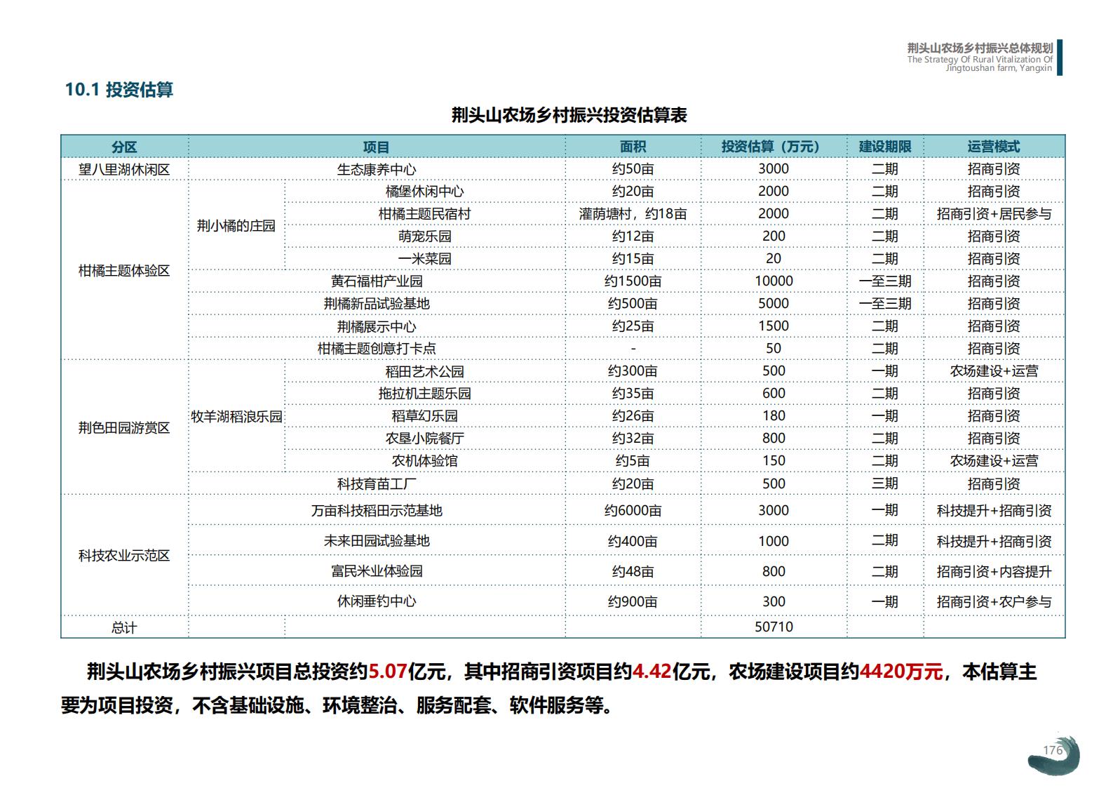 图片[176]-湖北阳新县乡村振兴总体规划 - 由甫网-由甫网