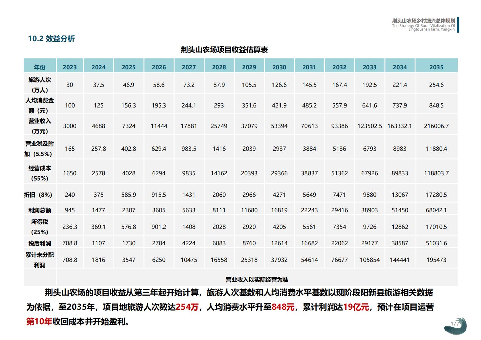 图片[177]-湖北阳新县乡村振兴总体规划 - 由甫网-由甫网