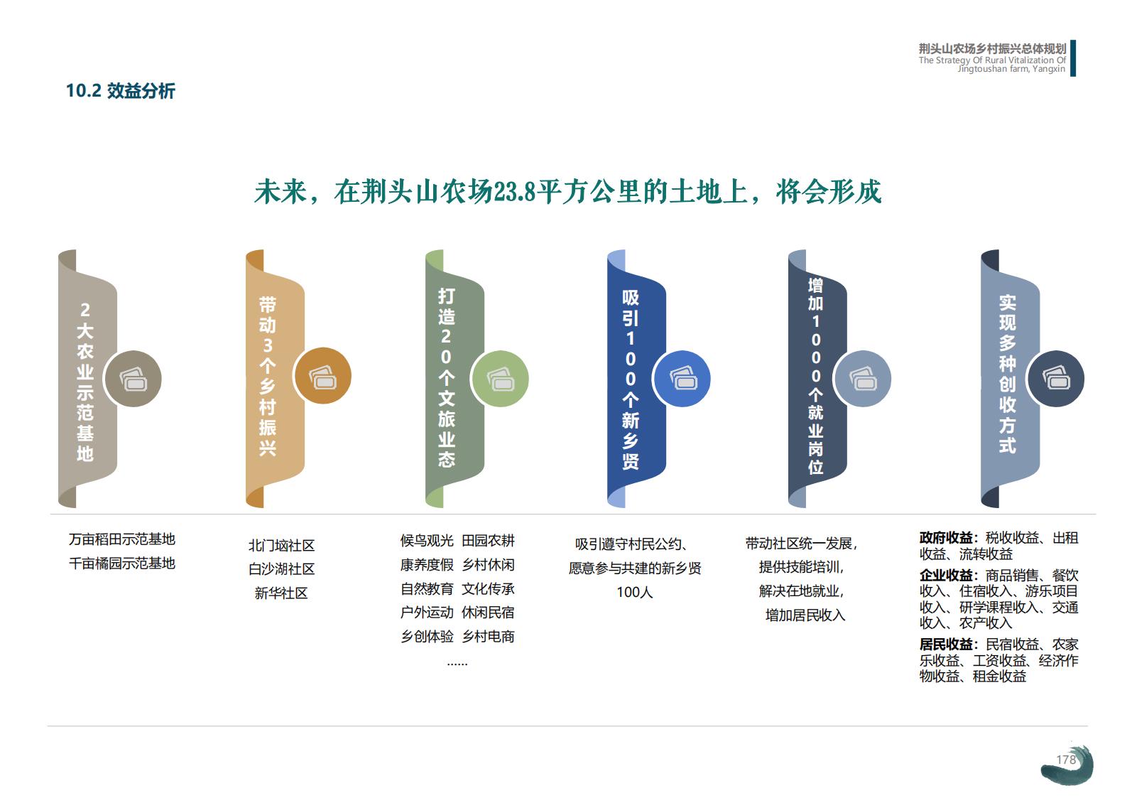 图片[178]-湖北阳新县乡村振兴总体规划 - 由甫网-由甫网