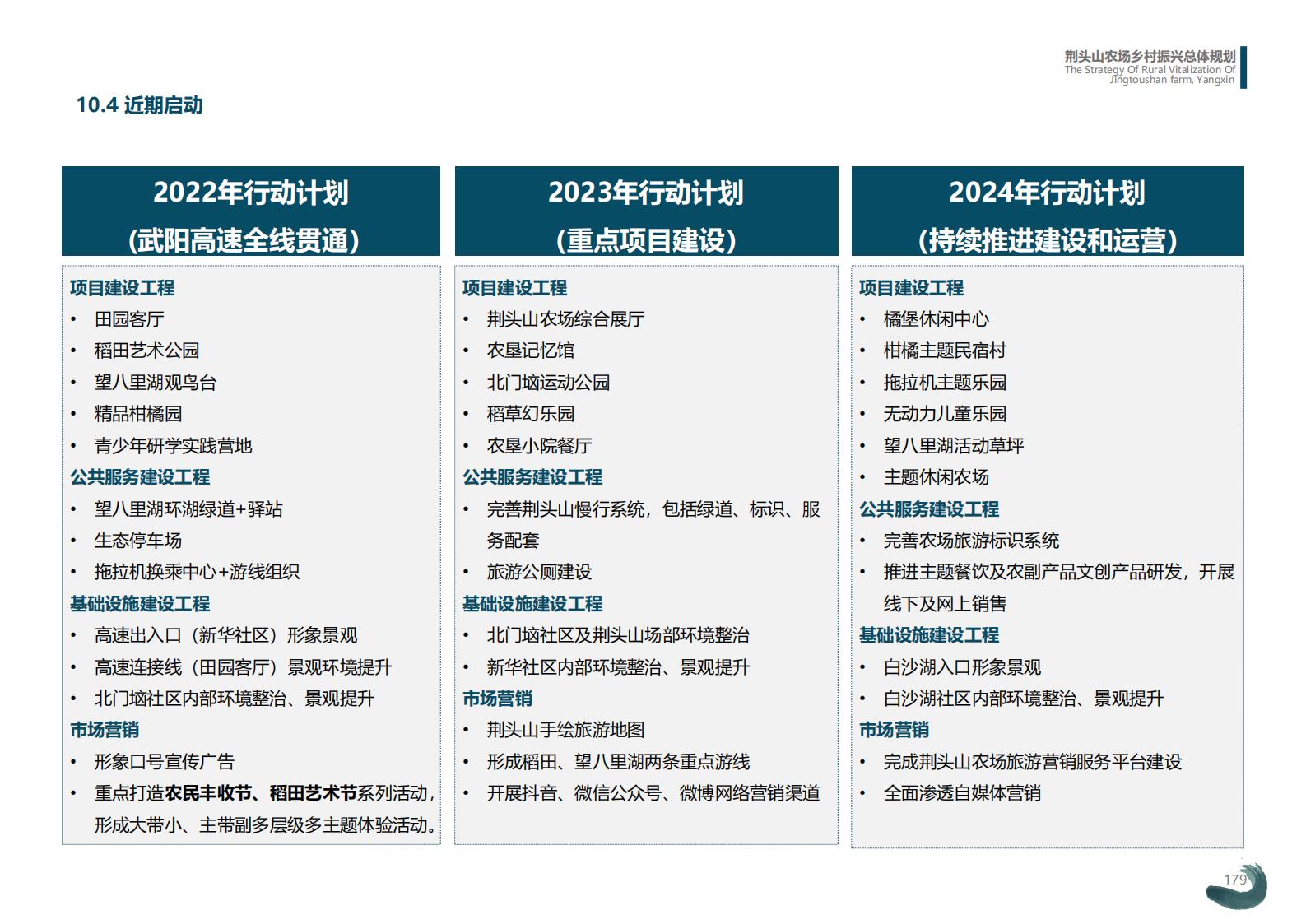 图片[179]-湖北阳新县乡村振兴总体规划 - 由甫网-由甫网