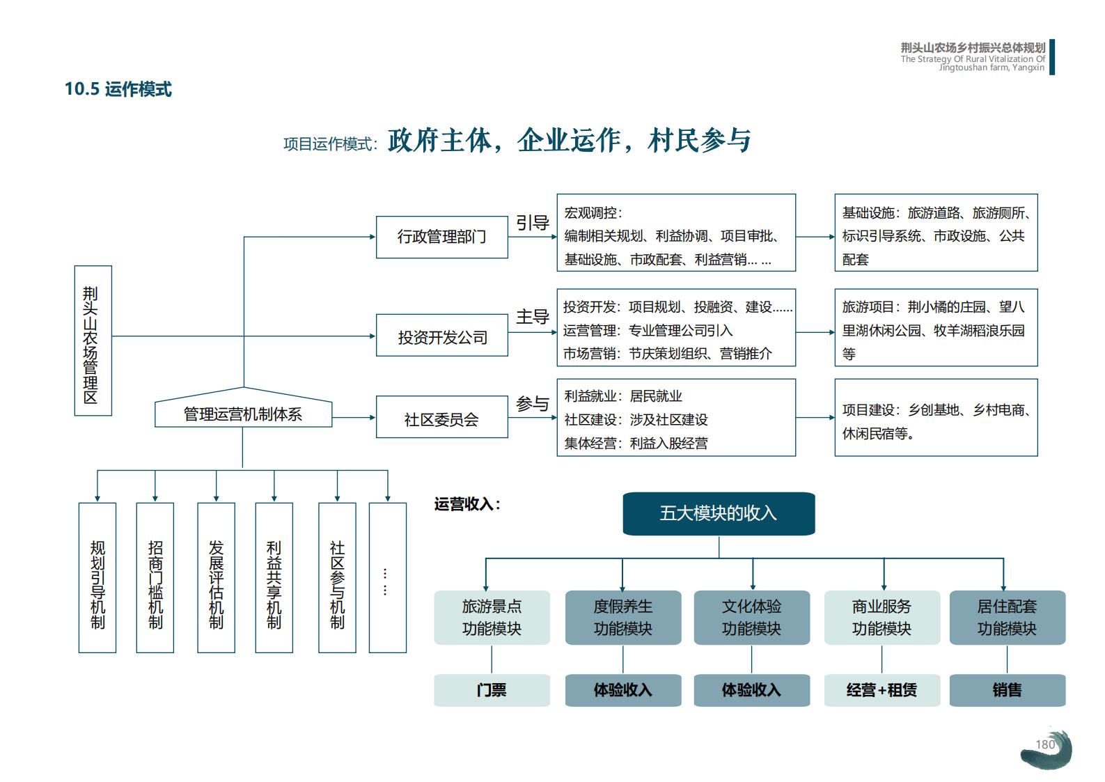 图片[180]-湖北阳新县乡村振兴总体规划 - 由甫网-由甫网