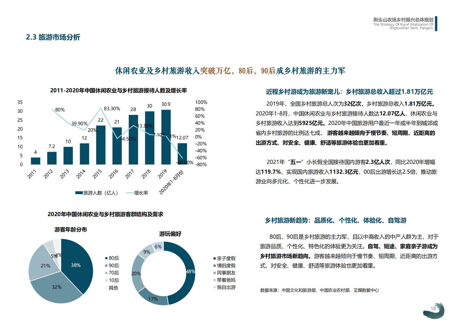 图片[18]-湖北阳新县乡村振兴总体规划 - 由甫网-由甫网