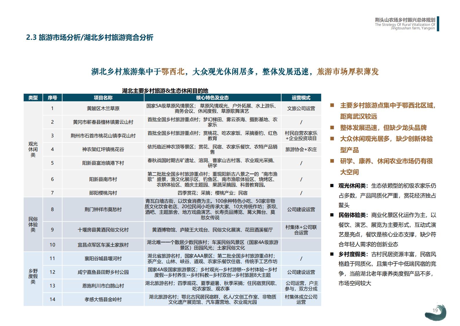 图片[19]-湖北阳新县乡村振兴总体规划 - 由甫网-由甫网