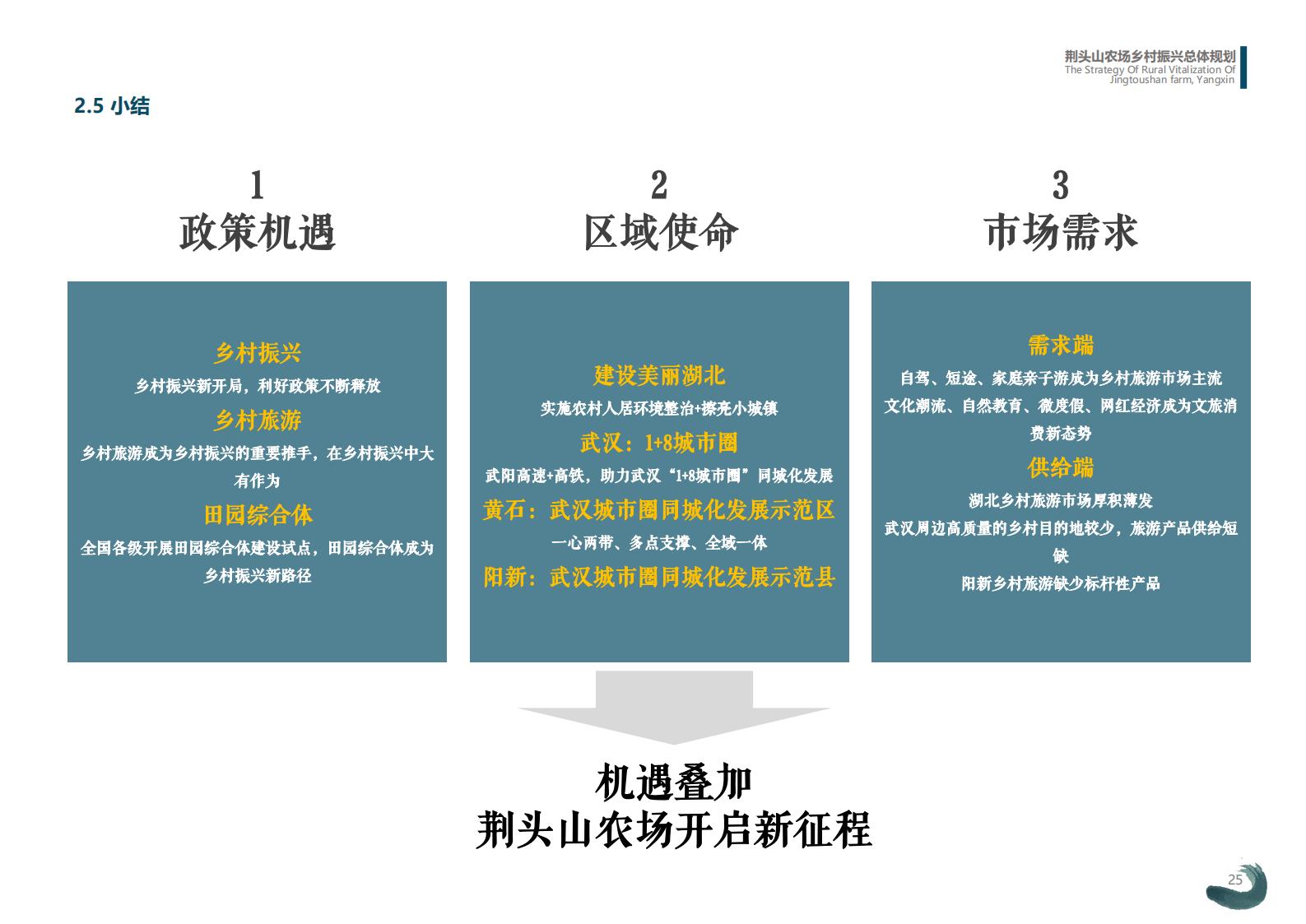 图片[25]-湖北阳新县乡村振兴总体规划 - 由甫网-由甫网