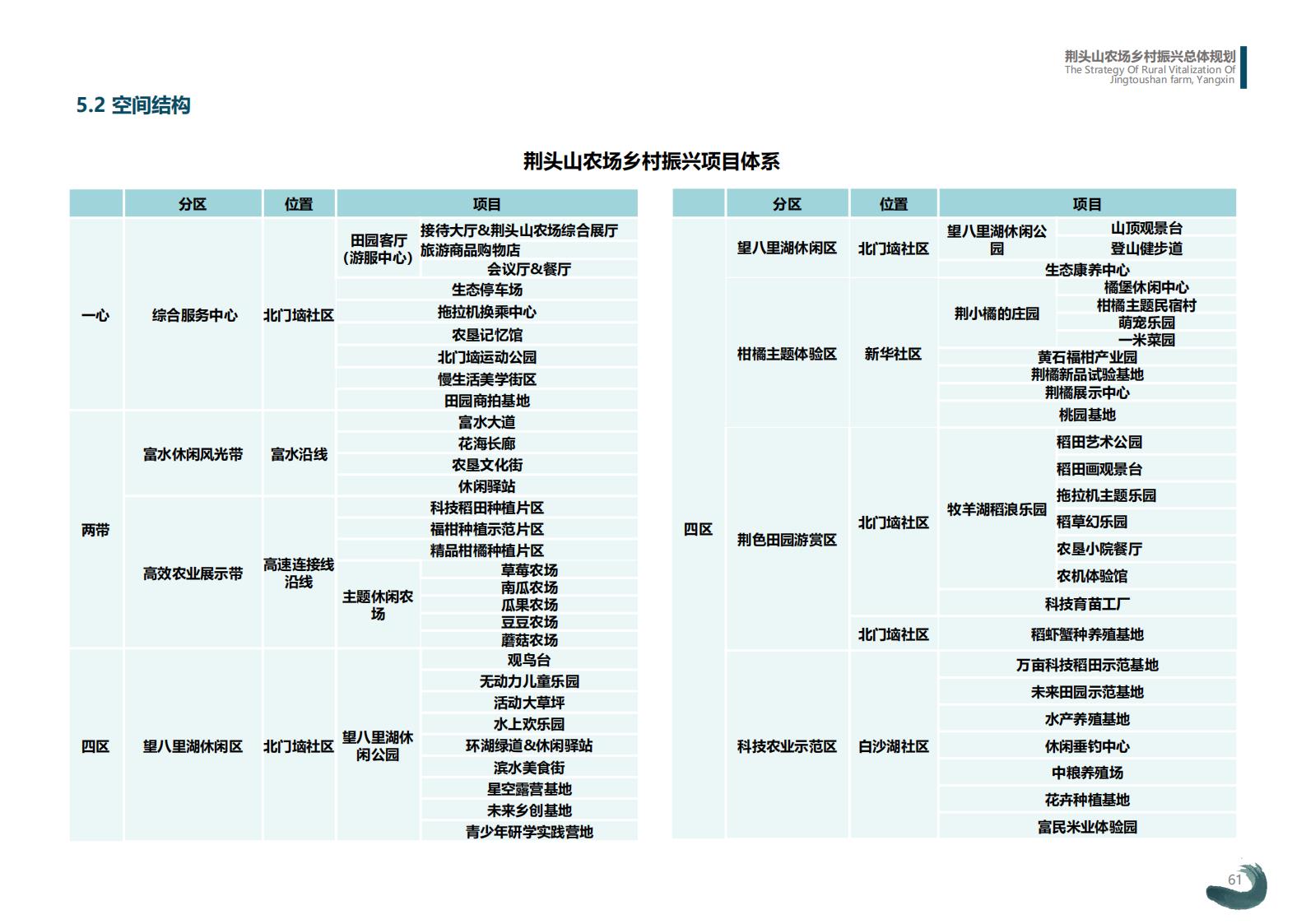 图片[61]-湖北阳新县乡村振兴总体规划 - 由甫网-由甫网