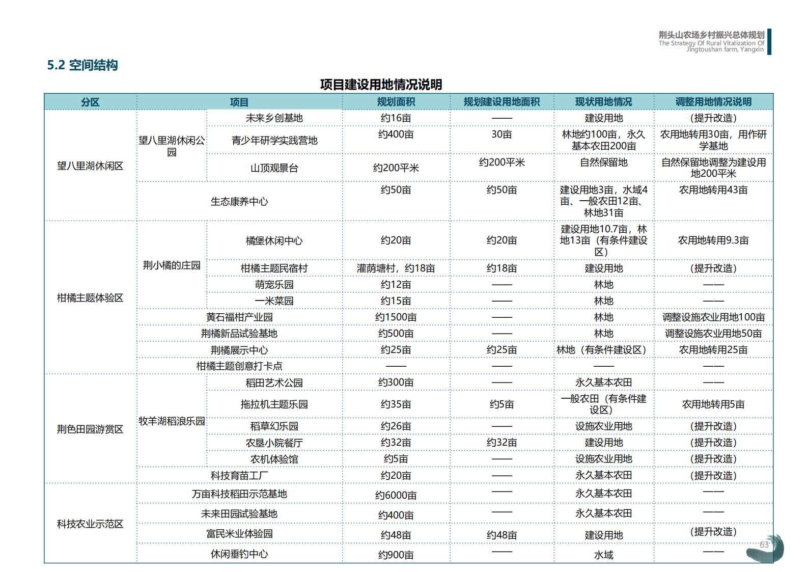 图片[63]-湖北阳新县乡村振兴总体规划 - 由甫网-由甫网