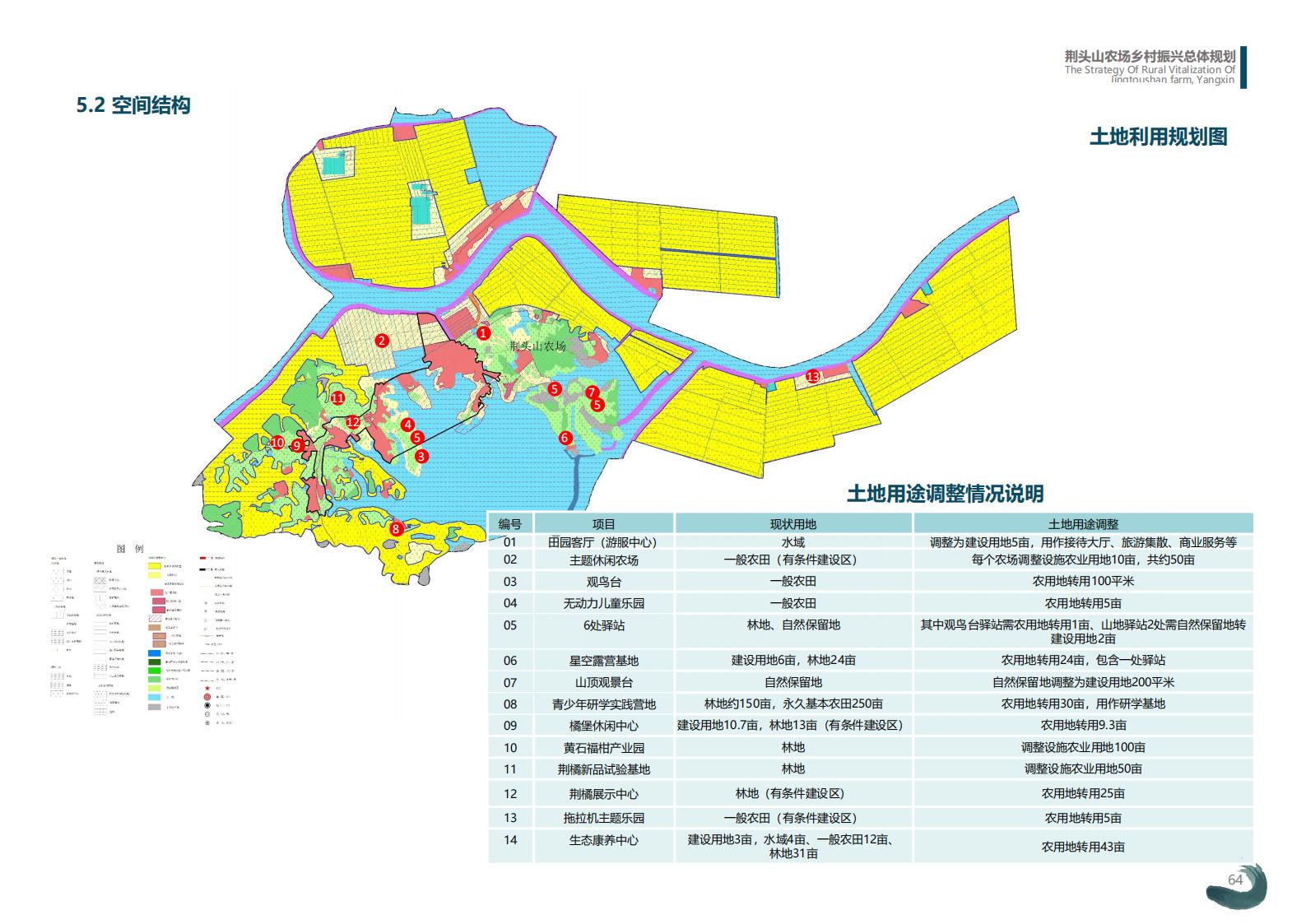 图片[64]-湖北阳新县乡村振兴总体规划 - 由甫网-由甫网