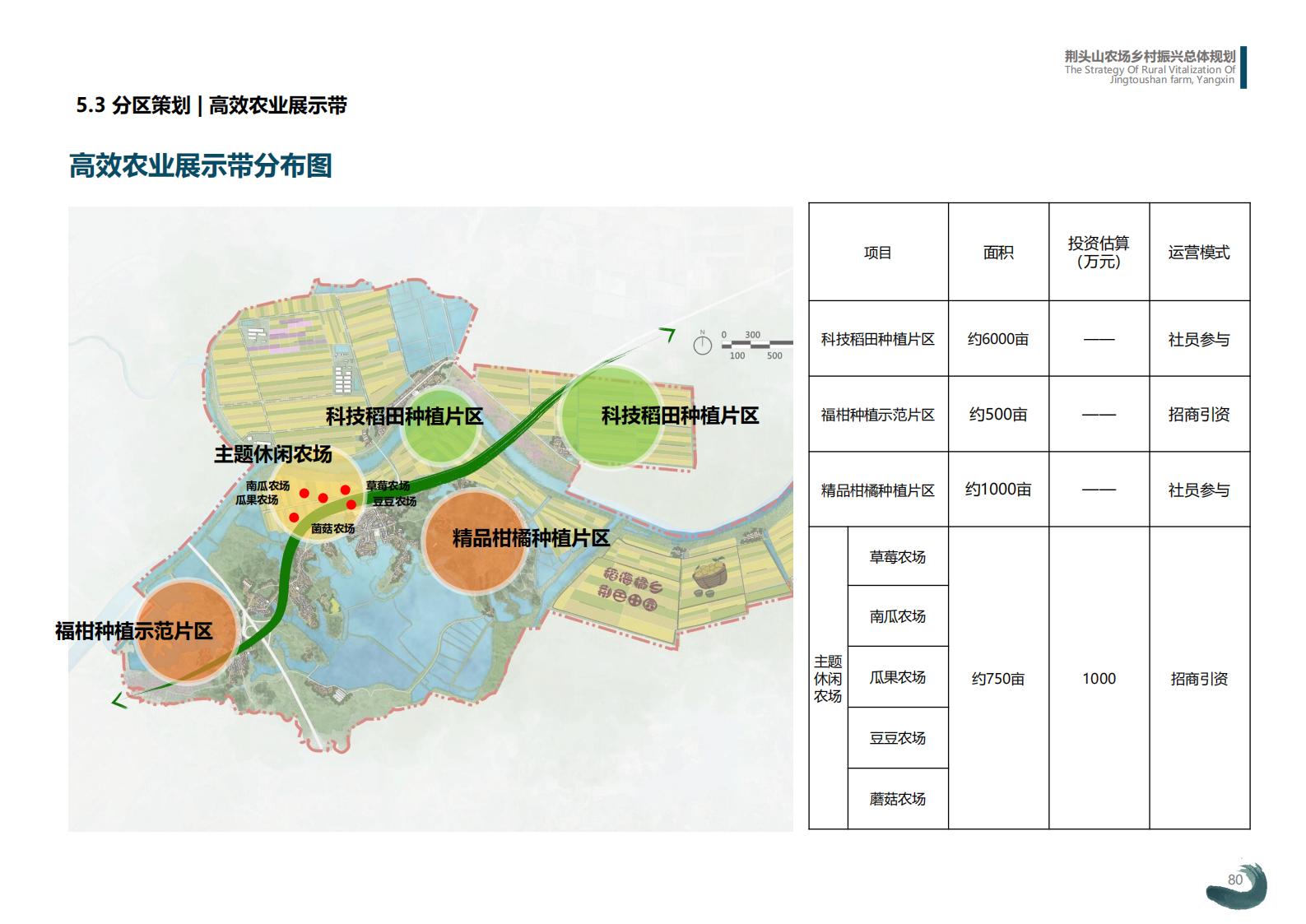 图片[80]-湖北阳新县乡村振兴总体规划 - 由甫网-由甫网