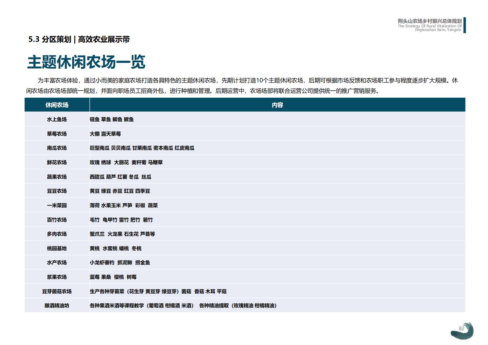 图片[82]-湖北阳新县乡村振兴总体规划 - 由甫网-由甫网