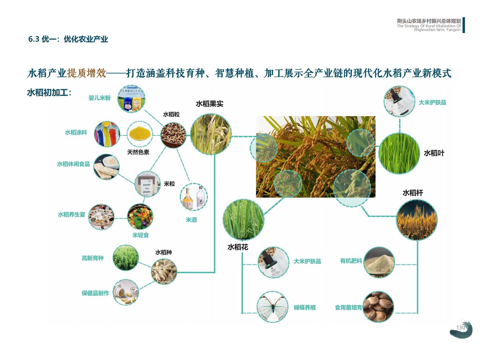 图片[130]-湖北阳新县乡村振兴总体规划 - 由甫网-由甫网