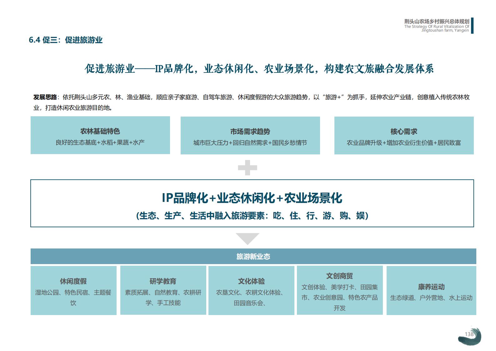 图片[138]-湖北阳新县乡村振兴总体规划 - 由甫网-由甫网