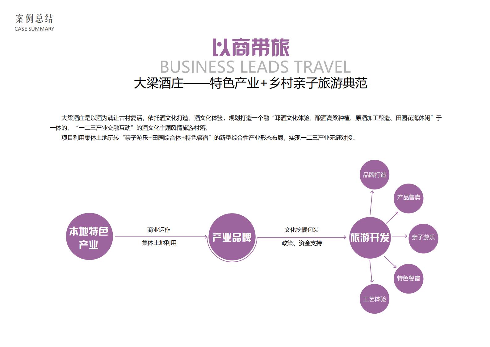 图片[20]-阆中老观镇乡村振兴设计方案 - 由甫网-由甫网