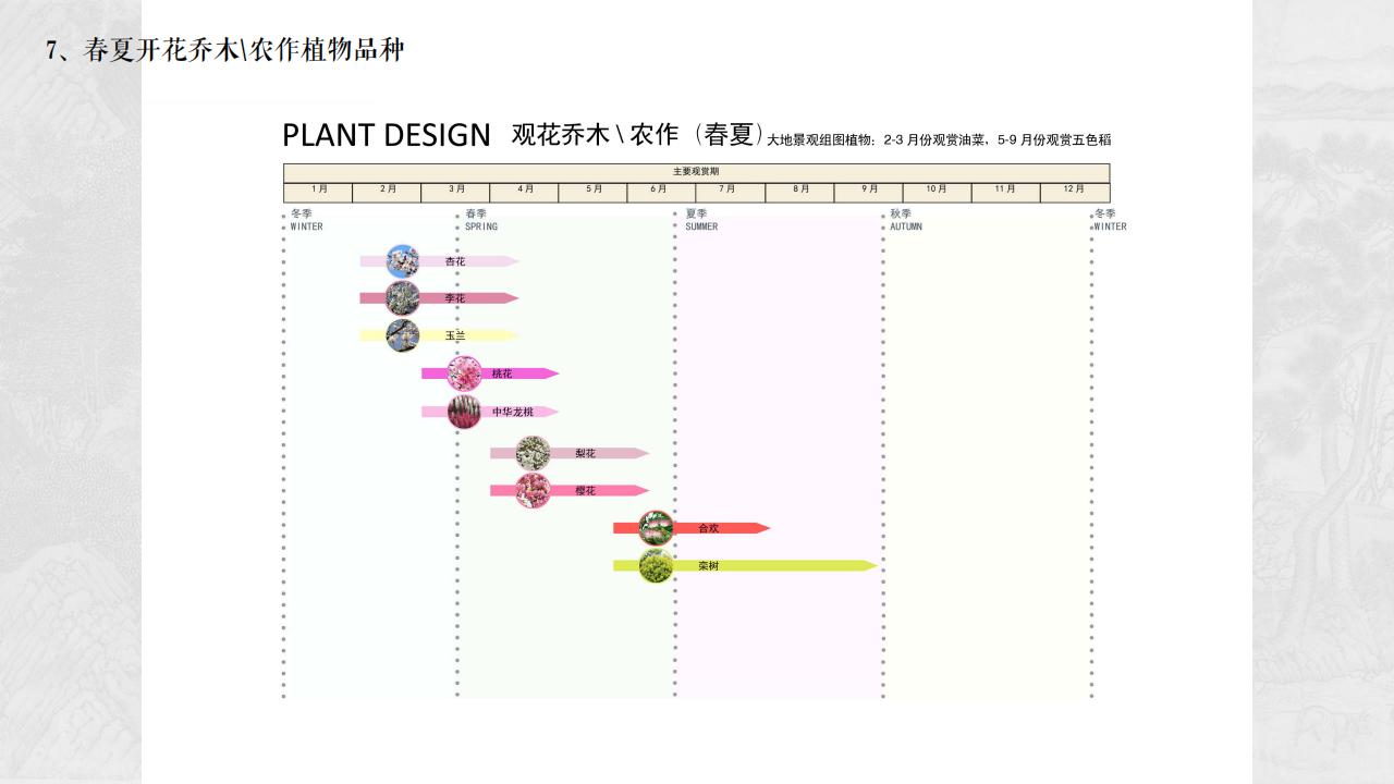 图片[119]-四川遂宁宋风网红乡村振兴旅游规划设计方案 - 由甫网-由甫网