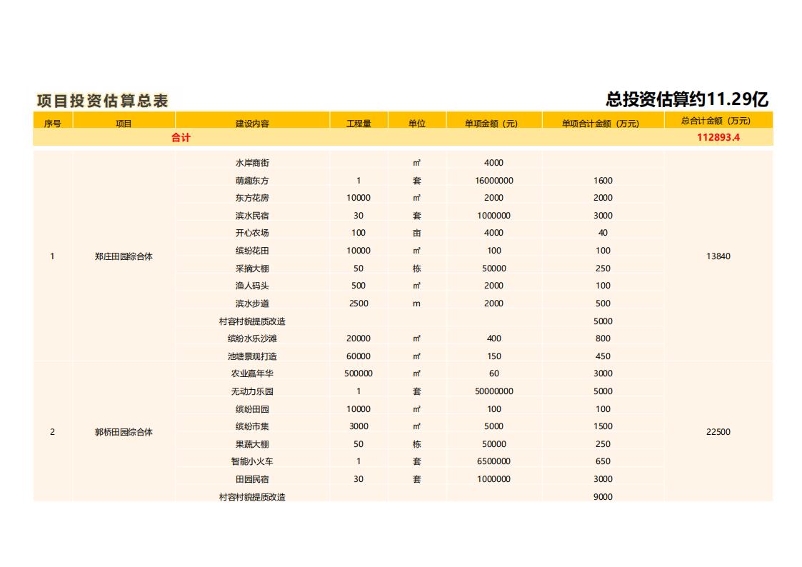 图片[163]-河南许昌乡村正西总体规划方案文本 - 由甫网-由甫网