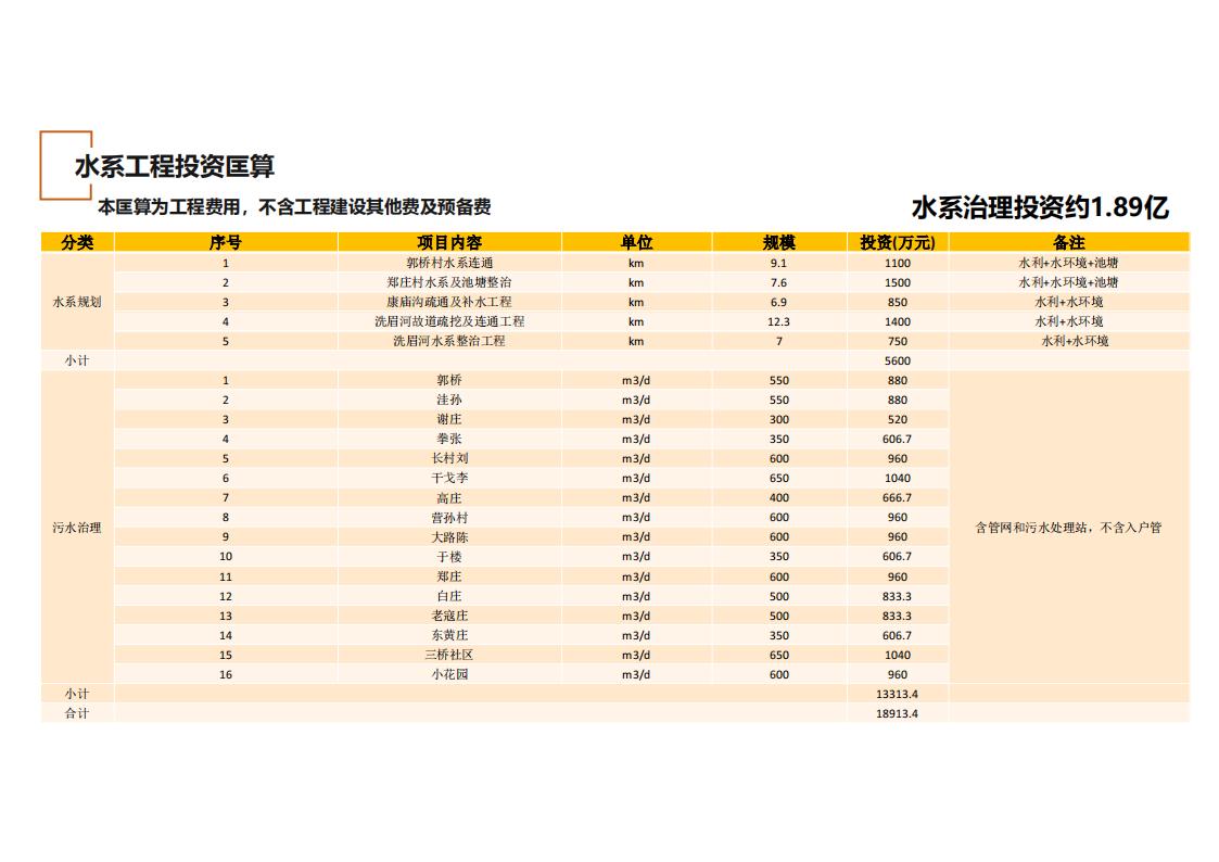 图片[165]-河南许昌乡村正西总体规划方案文本 - 由甫网-由甫网