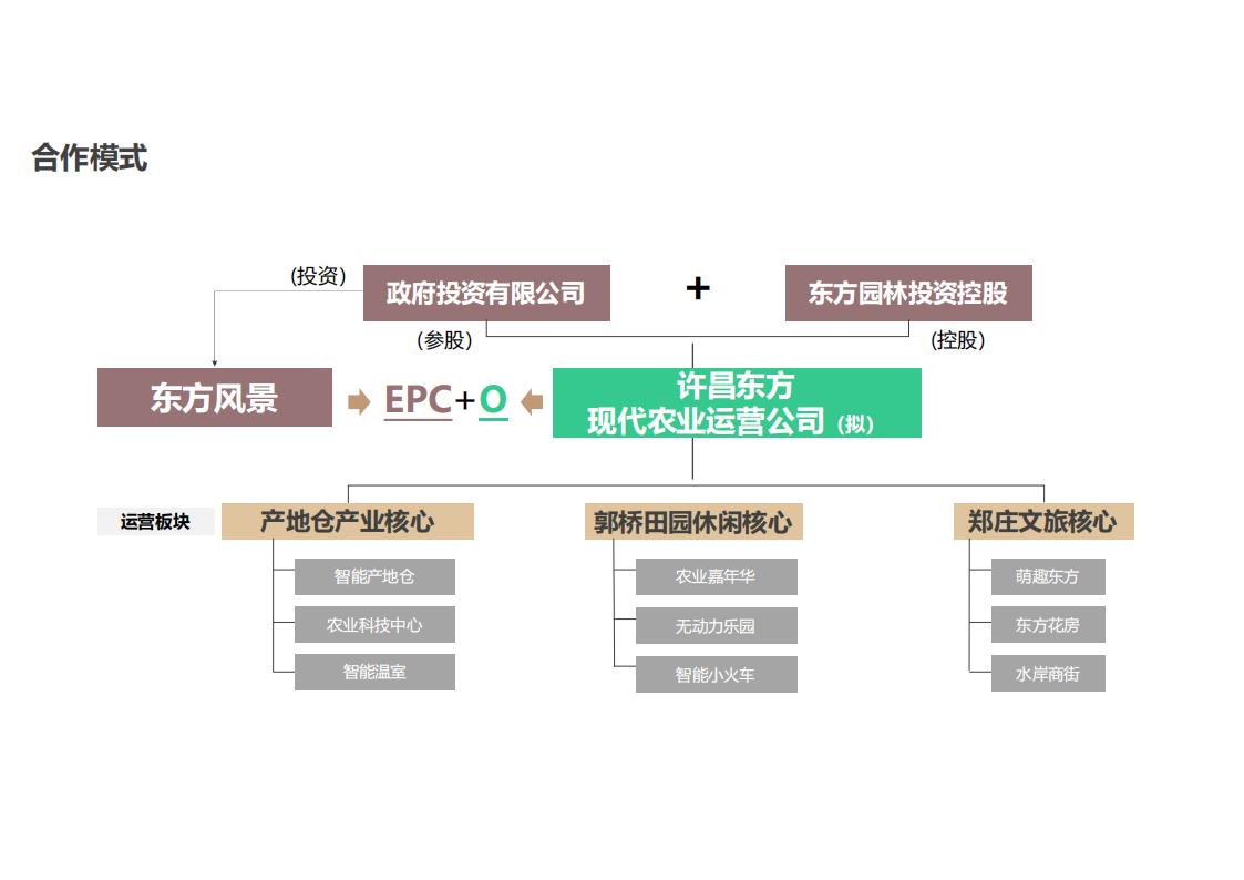 图片[166]-河南许昌乡村正西总体规划方案文本 - 由甫网-由甫网