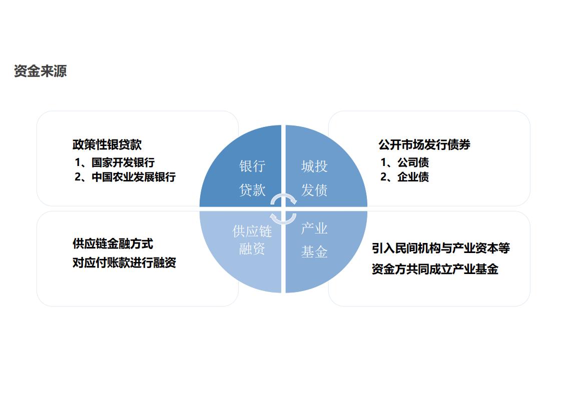 图片[167]-河南许昌乡村正西总体规划方案文本 - 由甫网-由甫网