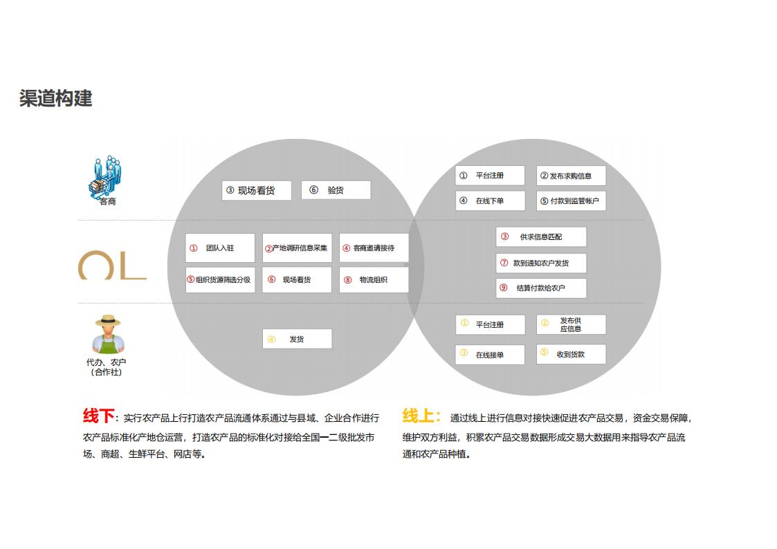 图片[170]-河南许昌乡村正西总体规划方案文本 - 由甫网-由甫网