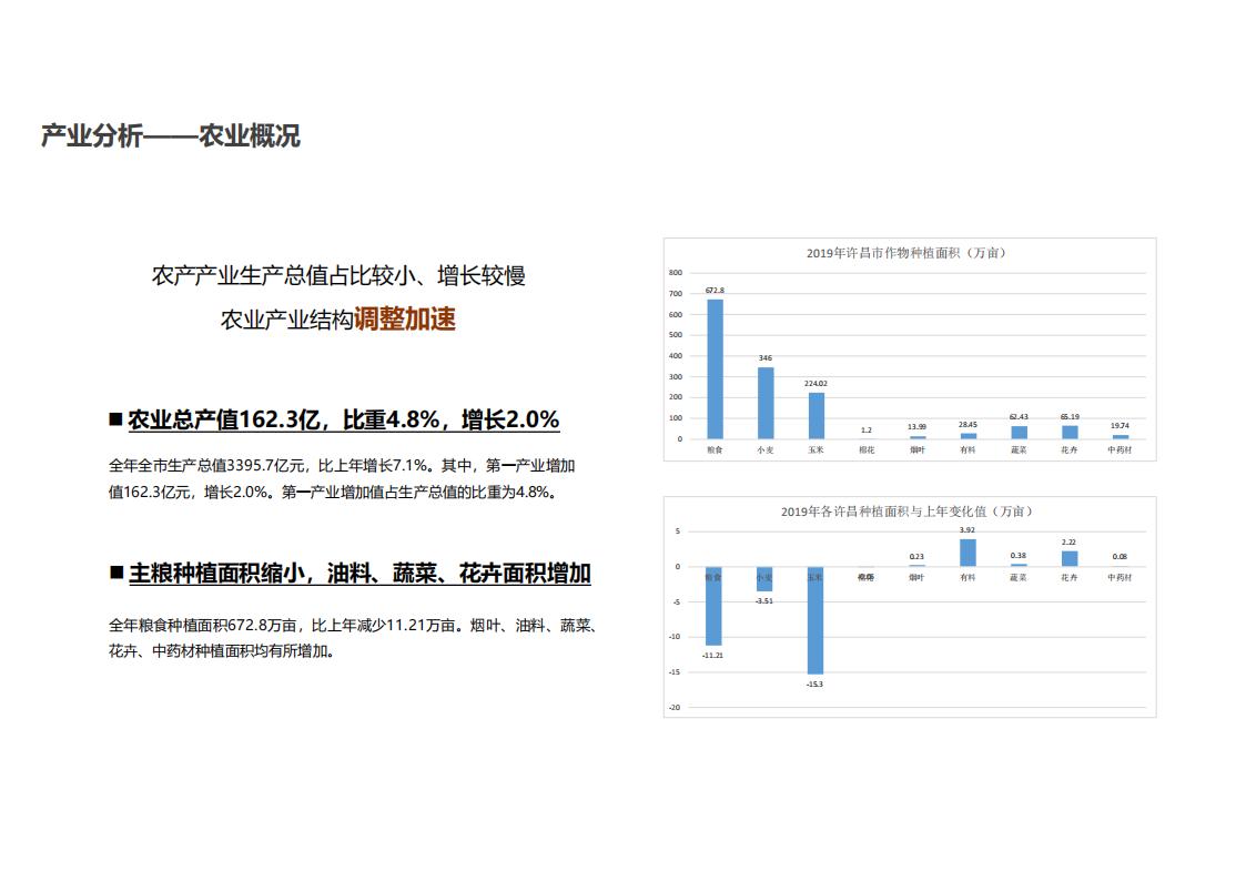 图片[13]-河南许昌乡村正西总体规划方案文本 - 由甫网-由甫网