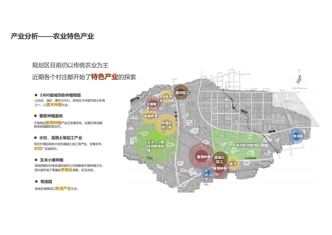 图片[14]-河南许昌乡村正西总体规划方案文本 - 由甫网-由甫网