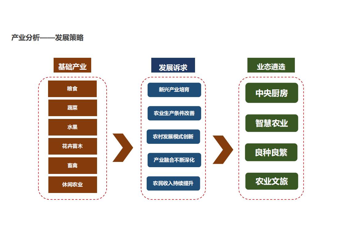 图片[18]-河南许昌乡村正西总体规划方案文本 - 由甫网-由甫网