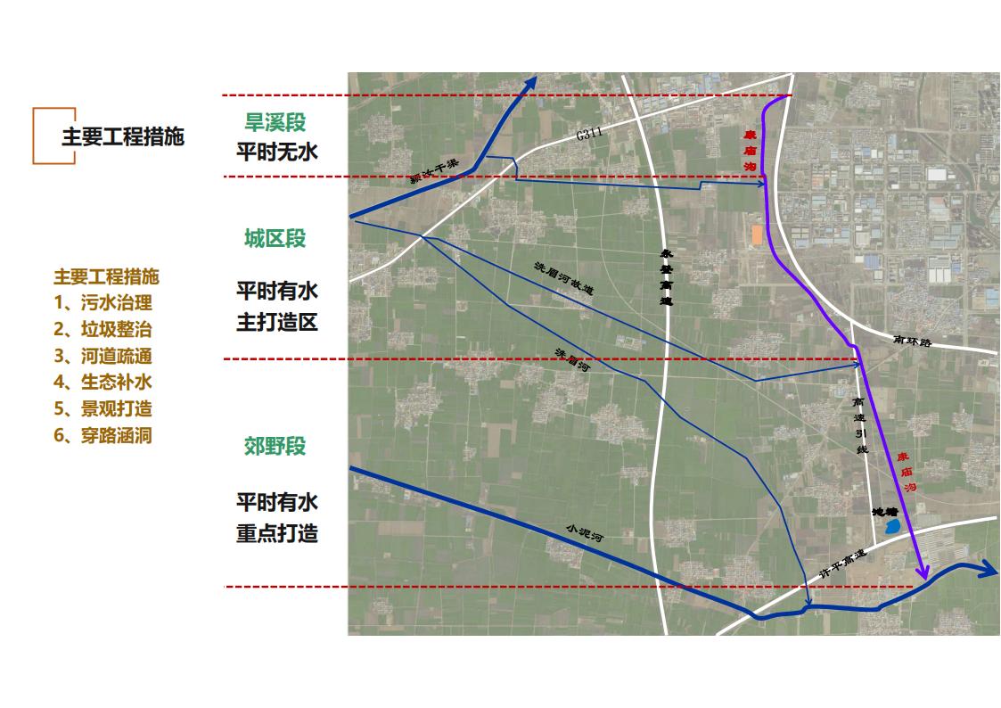 图片[85]-河南许昌乡村正西总体规划方案文本 - 由甫网-由甫网