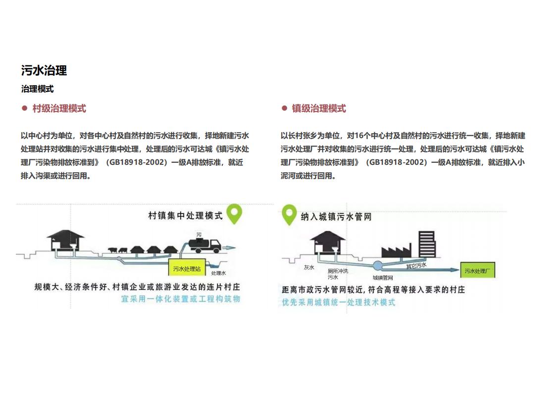 图片[91]-河南许昌乡村正西总体规划方案文本 - 由甫网-由甫网