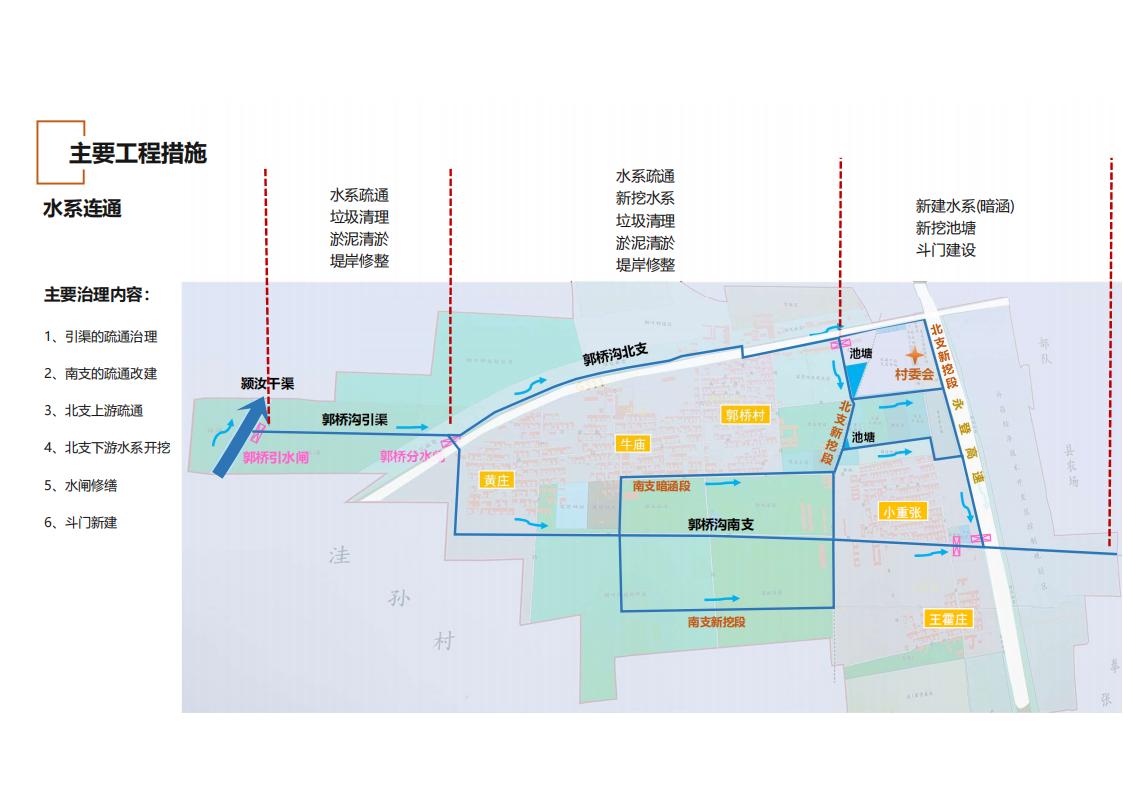 图片[97]-河南许昌乡村正西总体规划方案文本 - 由甫网-由甫网