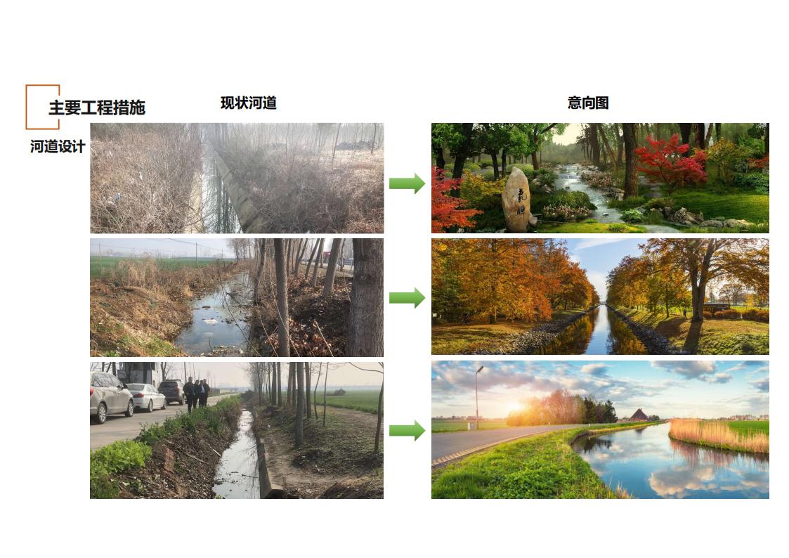 图片[99]-河南许昌乡村正西总体规划方案文本 - 由甫网-由甫网