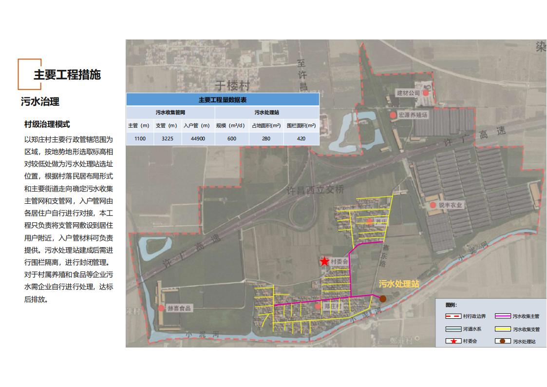 图片[108]-河南许昌乡村正西总体规划方案文本 - 由甫网-由甫网