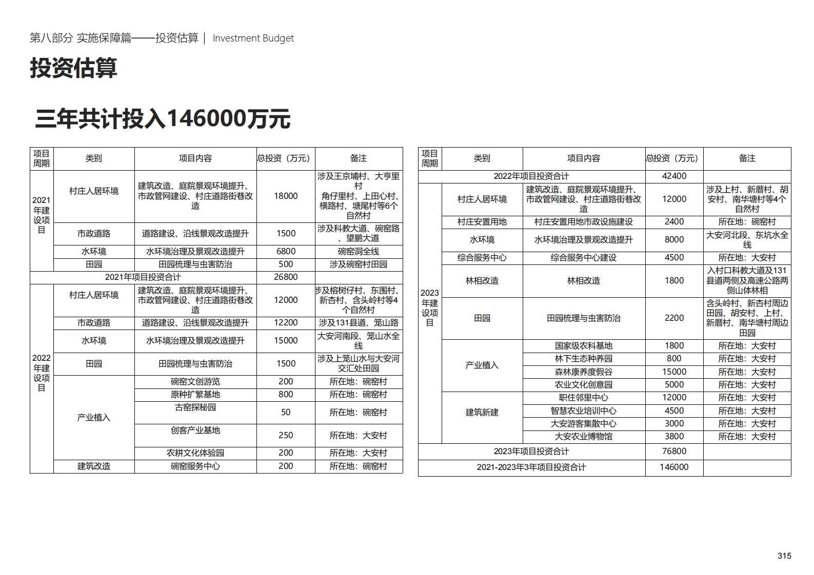 图片[315]-深圳大安乡村示范区规划方案文本 - 由甫网-由甫网