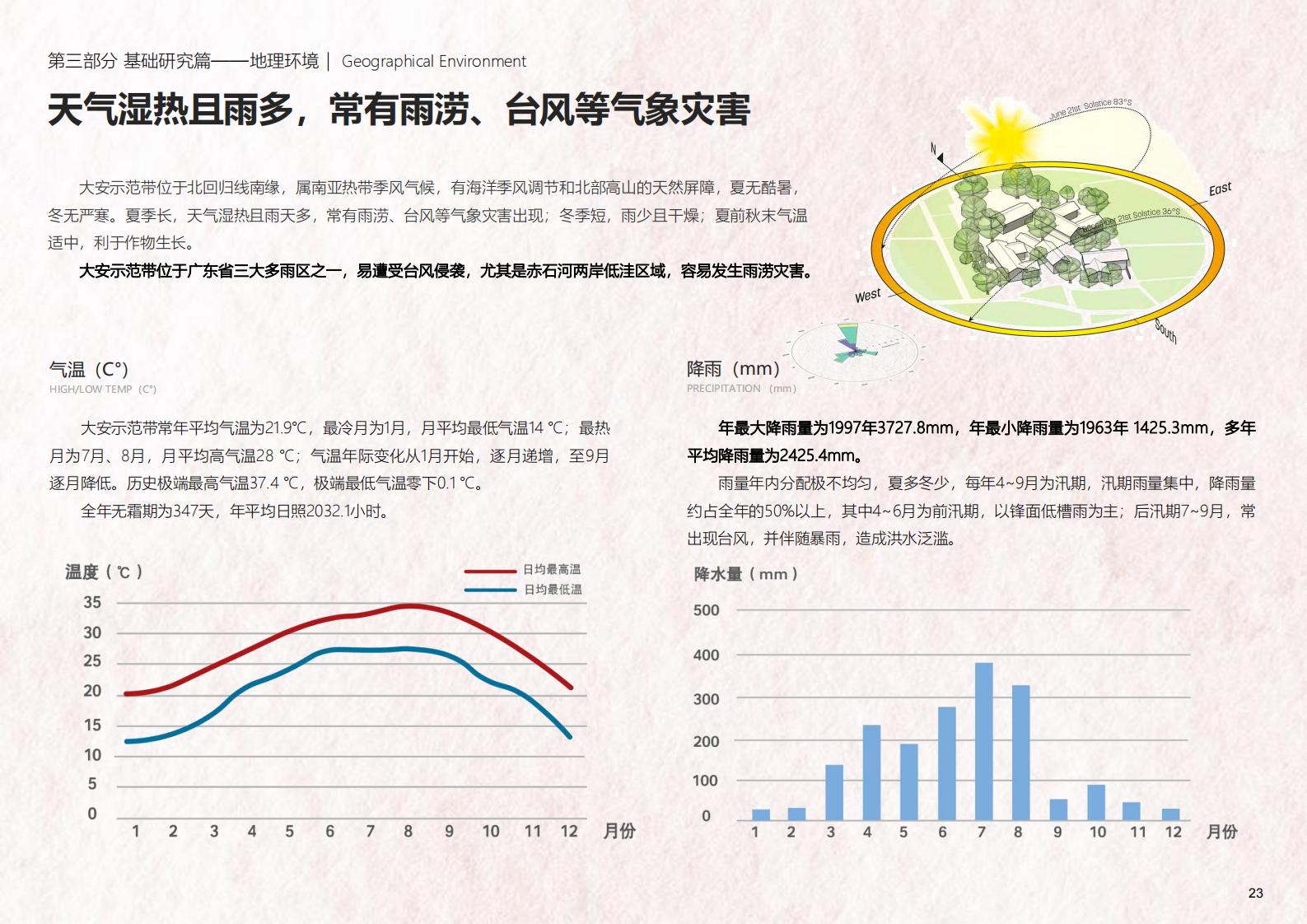 图片[23]-深圳大安乡村示范区规划方案文本 - 由甫网-由甫网