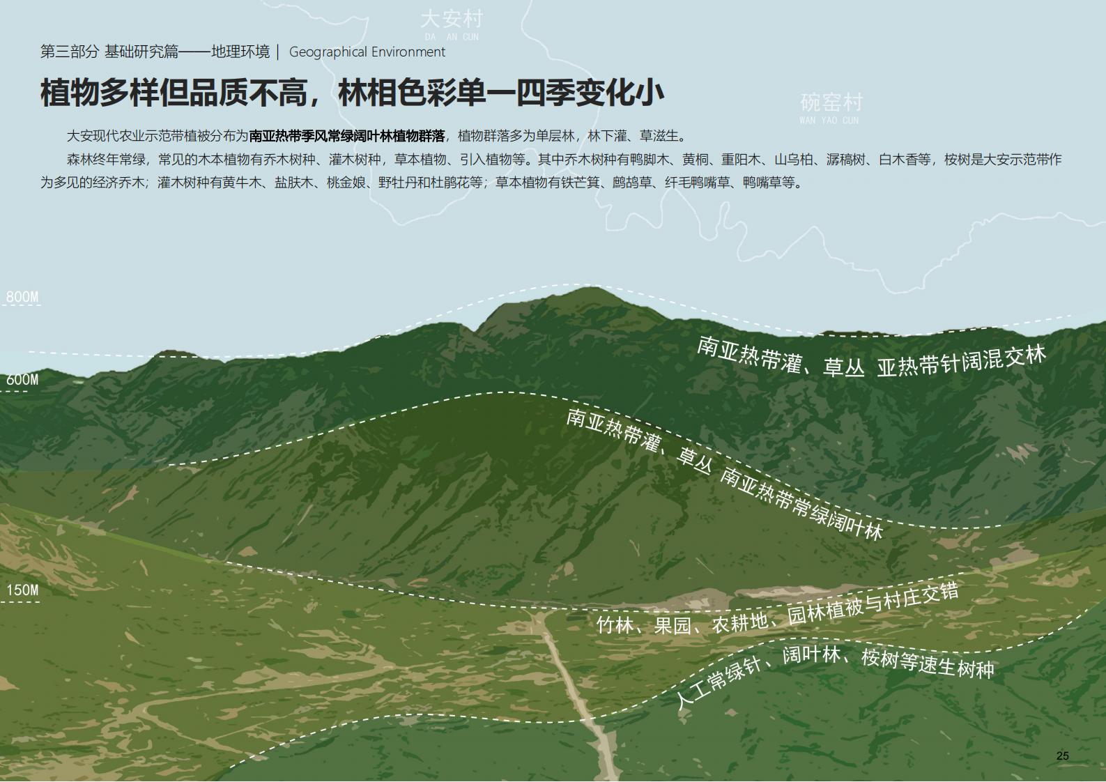 图片[25]-深圳大安乡村示范区规划方案文本 - 由甫网-由甫网