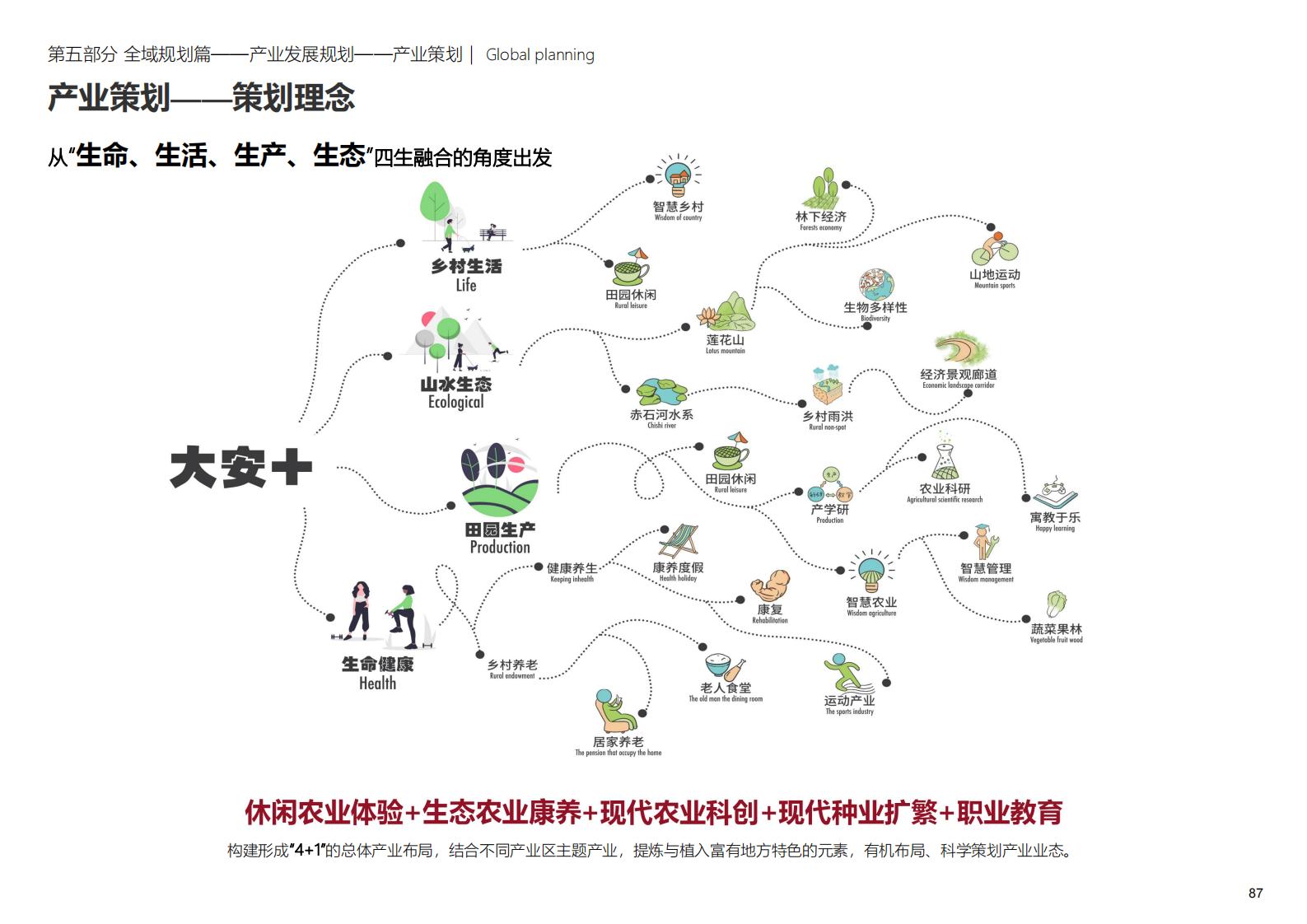 图片[87]-深圳大安乡村示范区规划方案文本 - 由甫网-由甫网