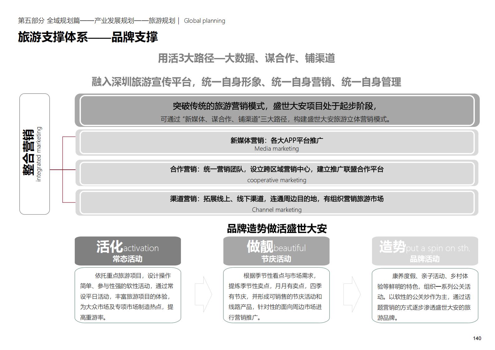 图片[140]-深圳大安乡村示范区规划方案文本 - 由甫网-由甫网