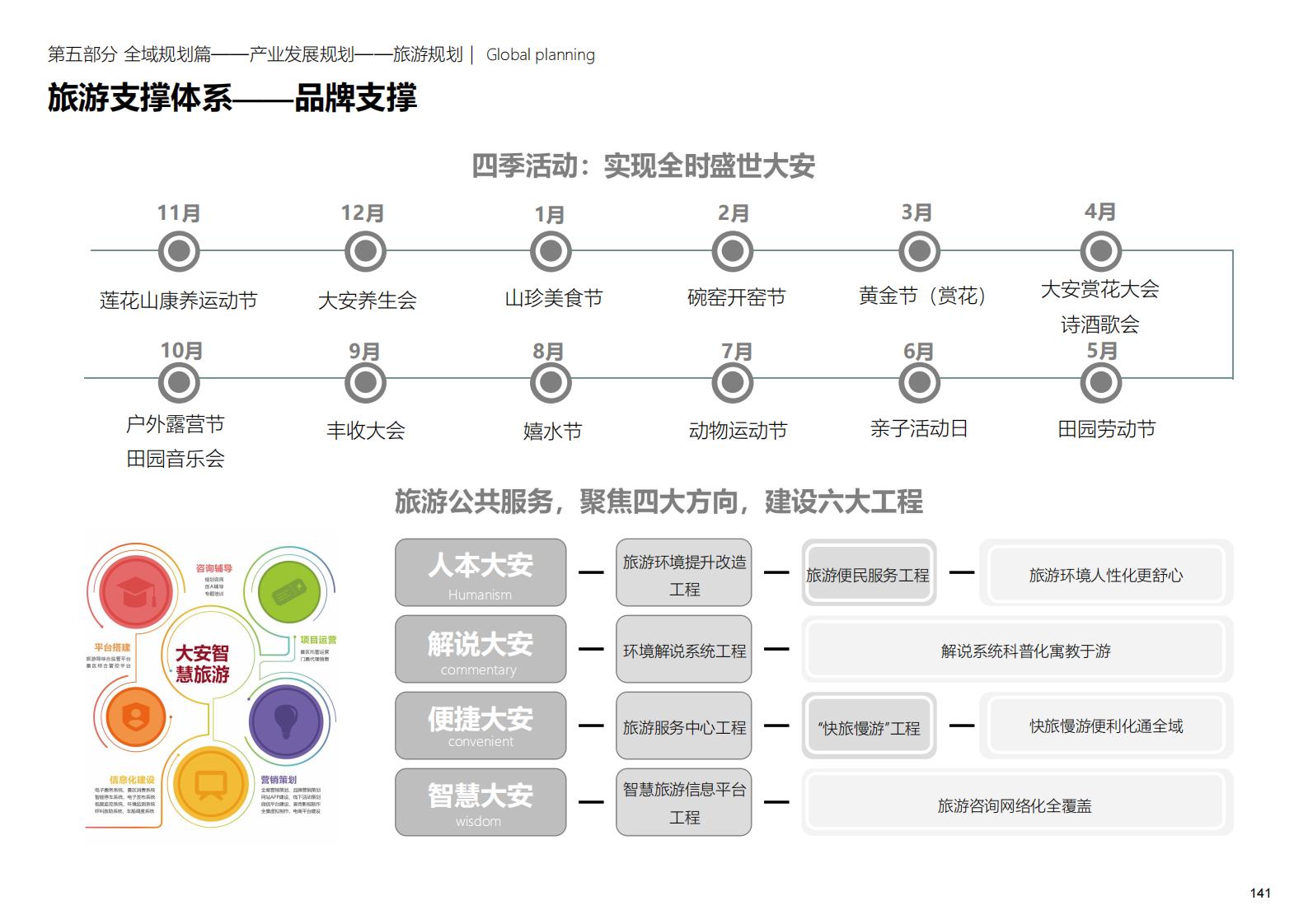 图片[141]-深圳大安乡村示范区规划方案文本 - 由甫网-由甫网