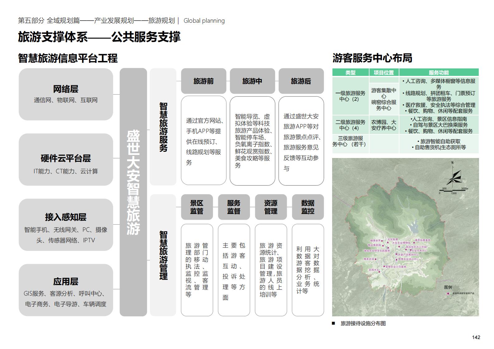 图片[142]-深圳大安乡村示范区规划方案文本 - 由甫网-由甫网