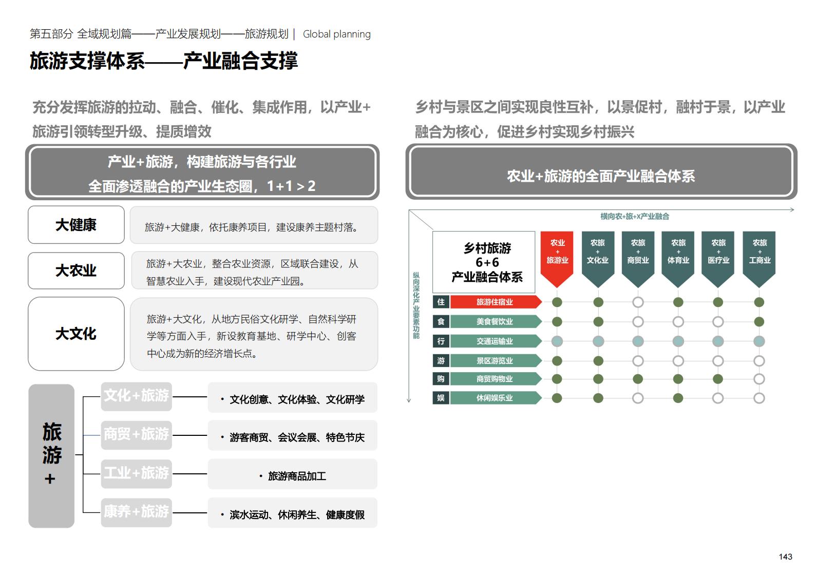 图片[143]-深圳大安乡村示范区规划方案文本 - 由甫网-由甫网