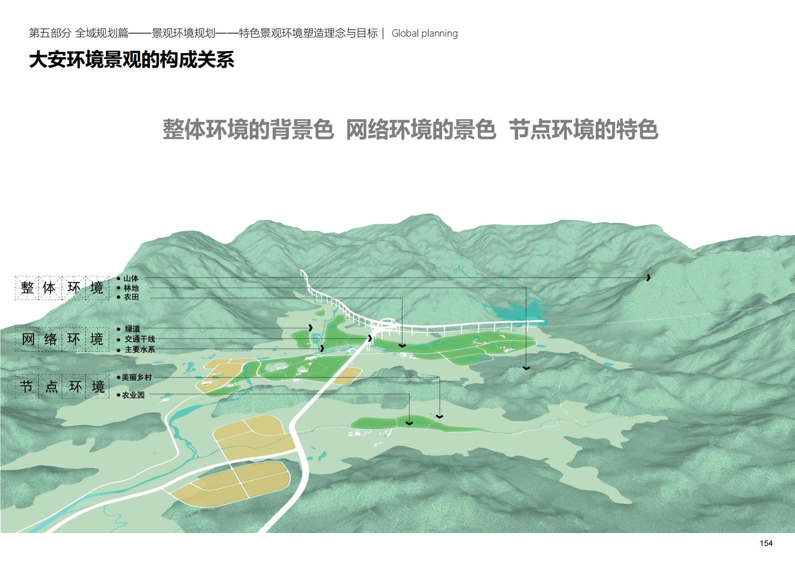 图片[154]-深圳大安乡村示范区规划方案文本 - 由甫网-由甫网