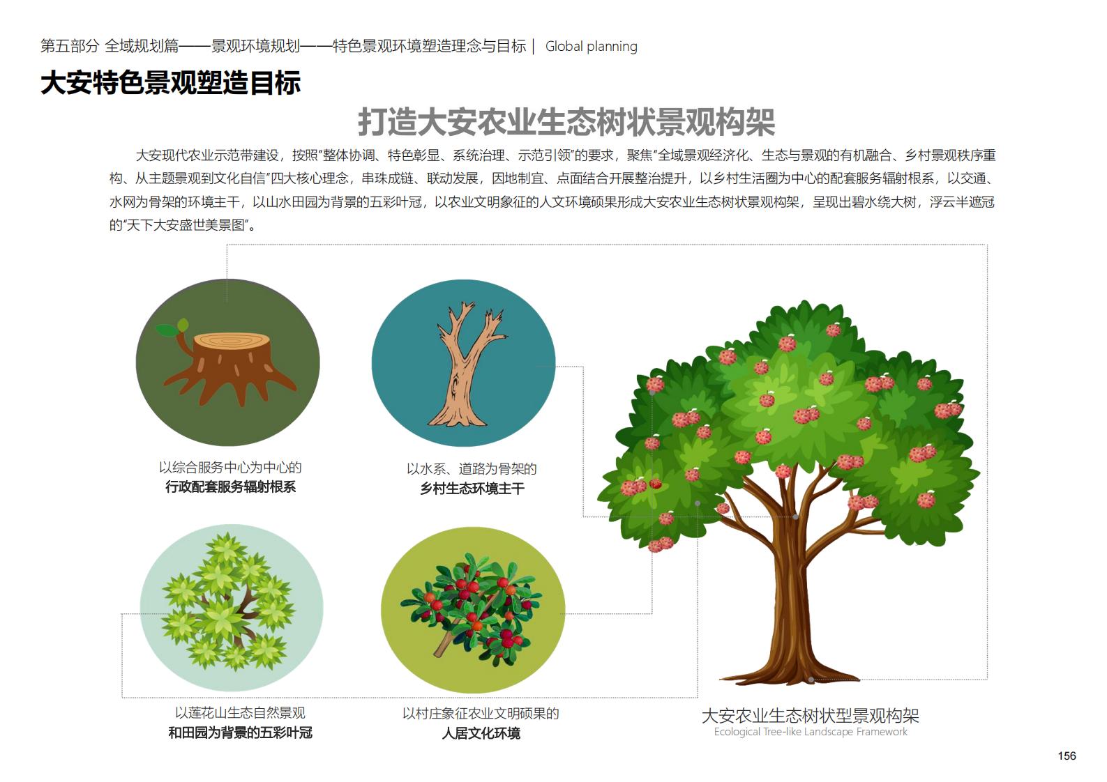 图片[156]-深圳大安乡村示范区规划方案文本 - 由甫网-由甫网