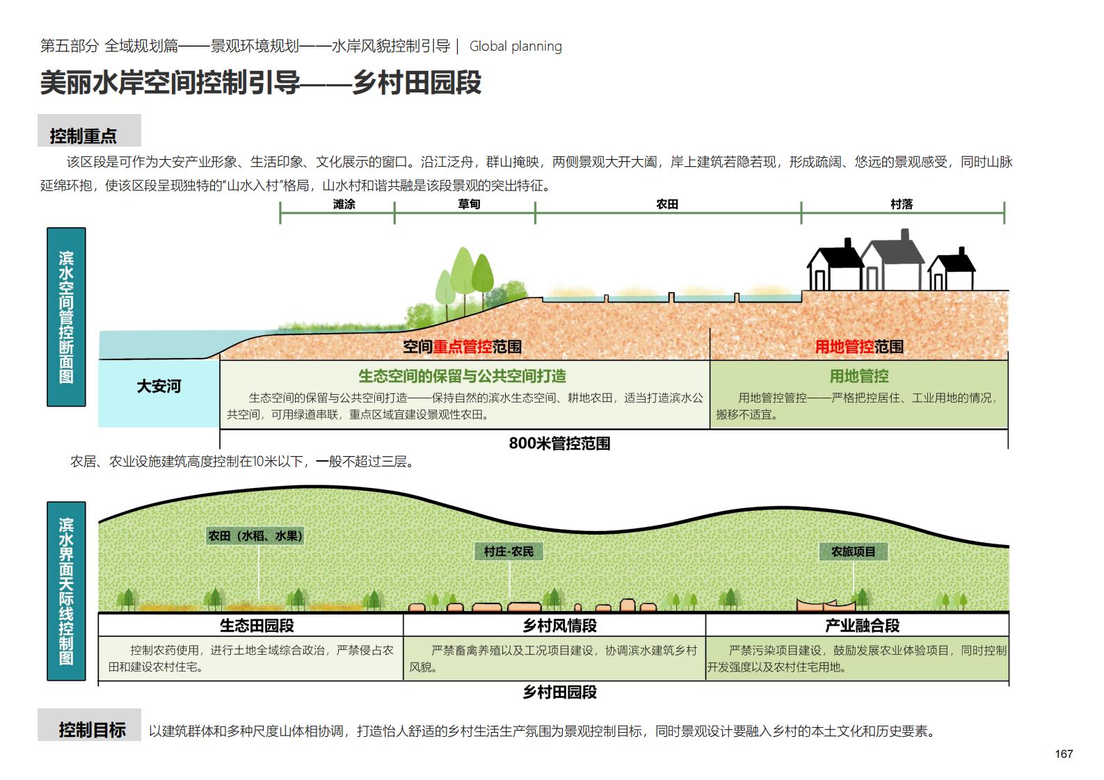 图片[167]-深圳大安乡村示范区规划方案文本 - 由甫网-由甫网