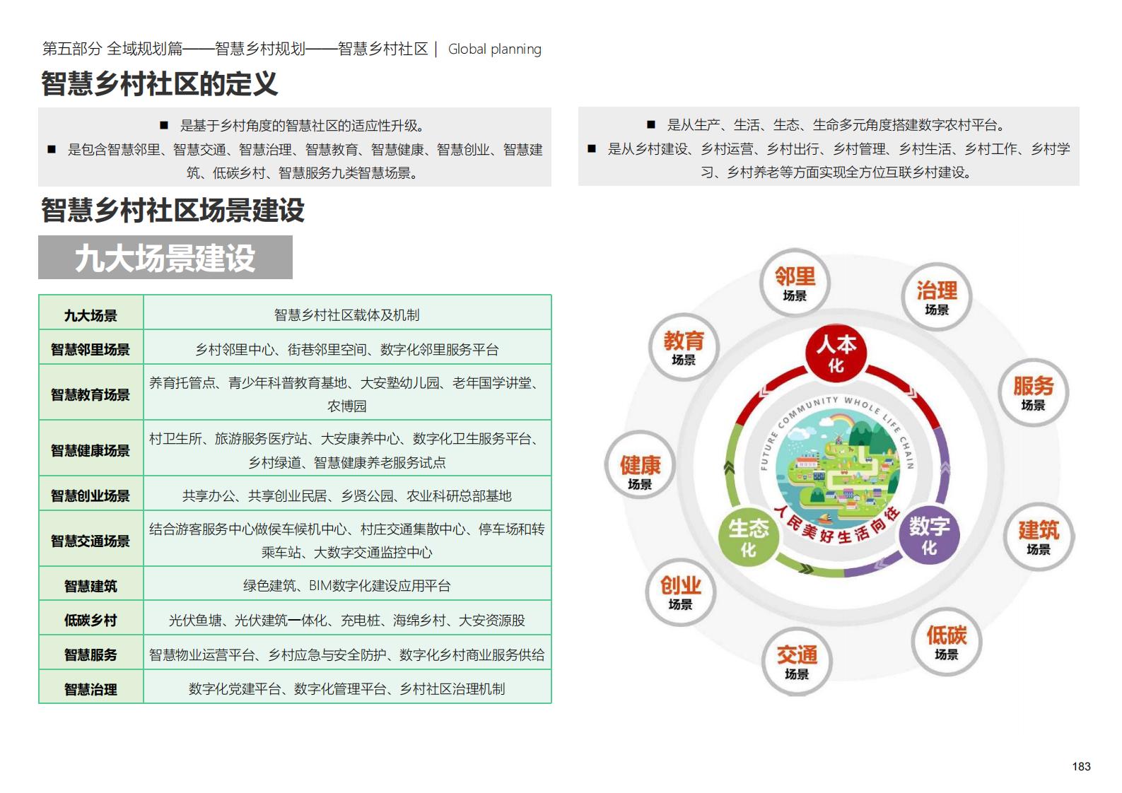 图片[183]-深圳大安乡村示范区规划方案文本 - 由甫网-由甫网