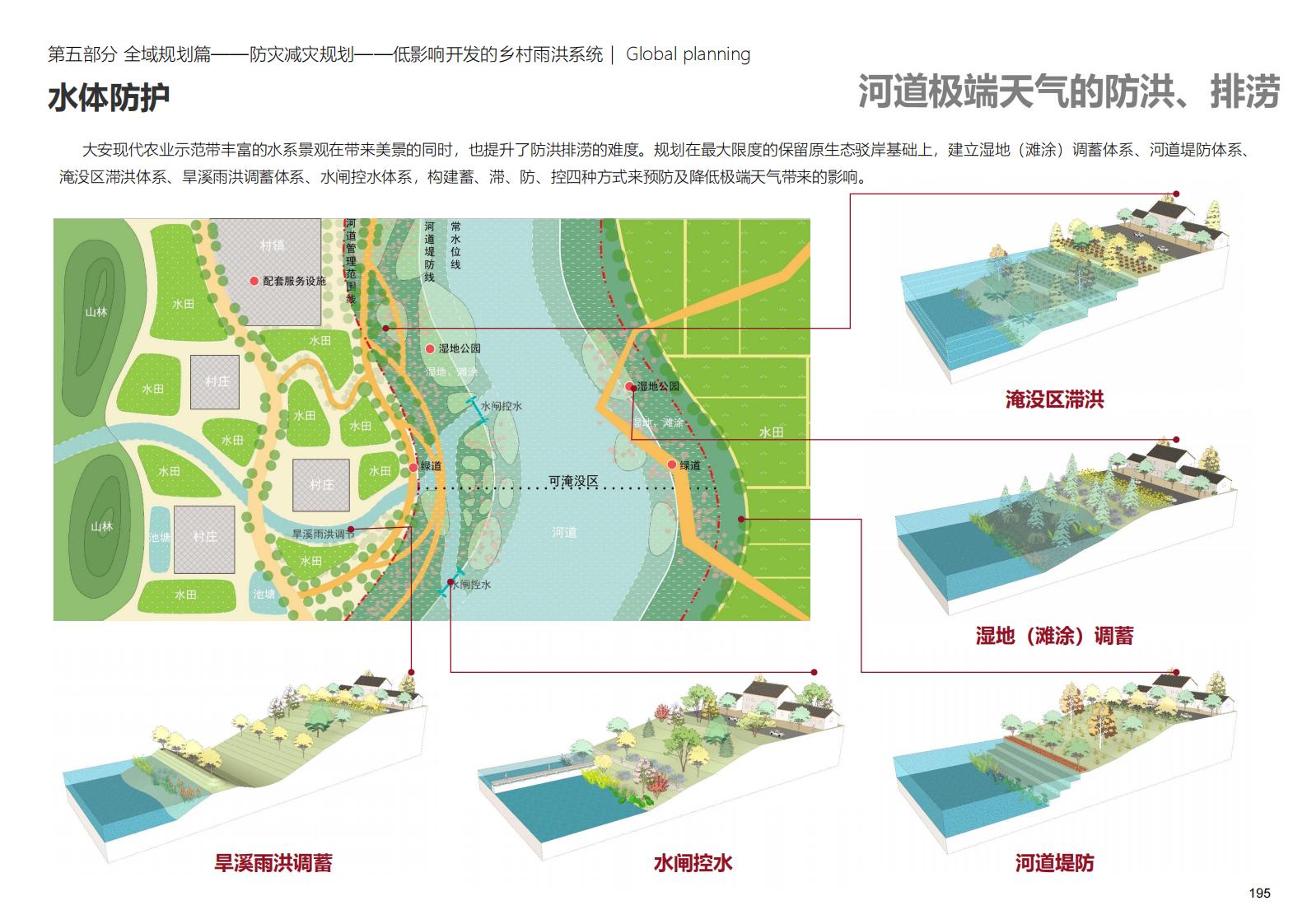 图片[195]-深圳大安乡村示范区规划方案文本 - 由甫网-由甫网