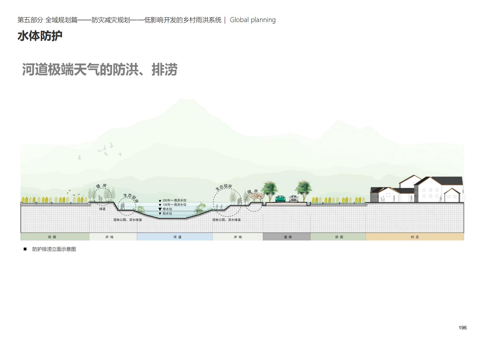 图片[196]-深圳大安乡村示范区规划方案文本 - 由甫网-由甫网